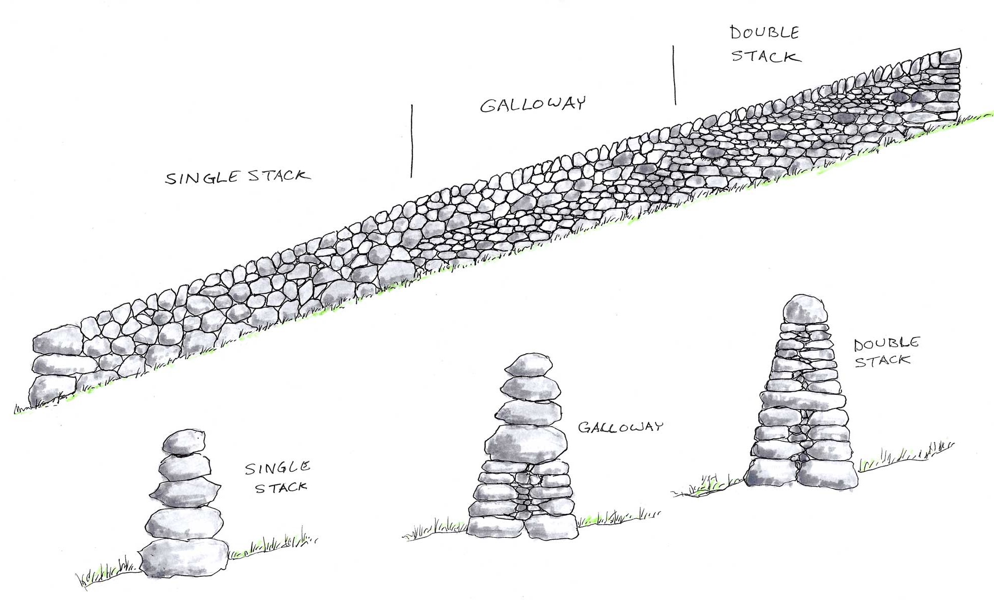 Common Styles of Traditional dry stone walls, freestanding walls, and retaining walls